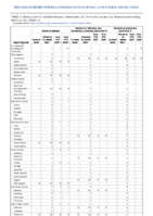 Hansens disease Hantavirus infection nonhantavirus pulmonary syndrome Hantavirus pulmonary syndrome Week 11 Weekly cases of notifiable diseases United States US territories and NonUS Residents week ending March  20 2021