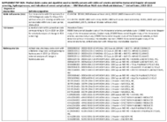 Supplementary Box Use of Recommended Health Care Measures to Prevent Selected Complications of Sickle Cell Anemia in Children and Adolescents  Selected US States 2019