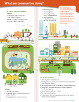 Cancer and obesity  what are communities doing