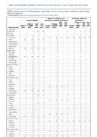 Hansens disease Hantavirus infection nonhantavirus pulmonary syndrome Hantavirus pulmonary syndrome Week 19 Weekly cases of notifiable diseases United States US territories and NonUS Residents weeks ending May 9 2020