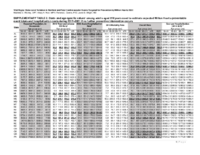 Supplementary Table 2 State and Agespecific Values Among Adults Aged 18 Years Used to Estimate Expected Million Heartspreventable Event Totals and Hospitalization Costs During 20172021 If No Preventative Intervention Occurs