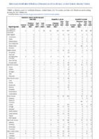 Hemolytic uremic syndrome postdiarrheal Hepatitis viral acute by type Week 04 Weekly cases of notifiable diseases United States US territories and NonUS Residents week ending January 30 2021