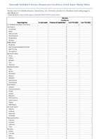 Botulism Foodborne Week 31 Weekly cases of notifiable diseases United States US Territories and NonUS Residents week ending August 5 2023