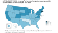 Supplementary Figure Percentage of Parents Who Reported Receiving a Provider Recommendation for HPV Vaccine NISTeen 2018