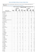 Vibriosis any species of the family Vibrionaceae other than toxigenic Vibrio cholerae O1 or O139 Week 24 Weekly cases of notifiable diseases United States US territories and NonUS Residents weeks ending June 15 2019