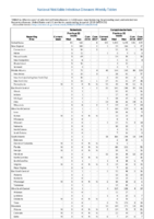Babesiosis Campylobacteriosis Week 01 Weekly cases of selected notifiable diseases   1000 cases reported during the preceding year and selected low frequency diseases United States and US territories week ending January 6 2018