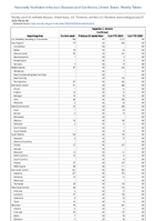 Hepatitis C chronic Confirmed Week 04 Weekly cases of notifiable diseases United States US Territories and NonUS Residents week ending January 27 2024