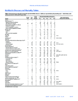 MMWR Morbidity and Mortality Weekly Report Notifiable Diseases and Mortality Tables Vol 64 No 24 June 26 2015