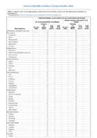 Arboviral diseases St Louis encephalitis virus disease Week 21 Weekly cases of notifiable diseases United States US territories and NonUS Residents weeks ending May 25 2019