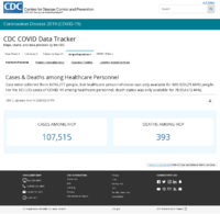 CDC COVID Data Tracker Cases  Deaths Among Healthcare Personnel November 14 2020