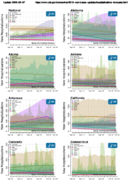 COVID19 forecasts  hospitalizations State Forecasts  Update 20200907