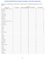 Mumps Week 11 Weekly cases of notifiable diseases United States US Territories and NonUS Residents week ending March 21 2026
