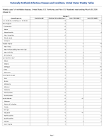 Mumps Week 12 Weekly cases of notifiable diseases United States US Territories and NonUS Residents week ending March 28 2026
