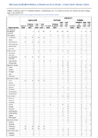 Legionellosis Leptospirosis Listeriosis Week 18 Weekly cases of notifiable diseases United States US territories and NonUS Residents week ending May 7 2022