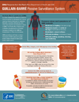 GuillainBarr Passive Surveillance System