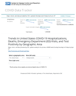 Trends in United States COVID19 hospitalizations deaths emergency visits and test positivity by geographic area Provisional COVID19 Deaths by Week in The United States Reported to CDC April 8 2024