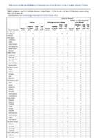 Anthrax Chikungunya virus disease Eastern equine encephalitis virus disease Arboviral diseases neuroinvasive and nonneuroinvasive Week 18 Weekly cases of notifiable diseases United States US territories and NonUS Residents weeks ending May 2 2020