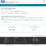CDC COVID Data Tracker Cases  Deaths Among Healthcare Personnel November 19 2020