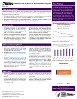 NIOSH Healthcare and Social Assistance Program
