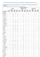 Dengue virus infections Week 37 Weekly cases of notifiable diseases United States US territories and NonUS Residents weeks ending September 14 2019