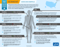HealthcareAssociated Infections Progress Vermont Acute Care Hospitals