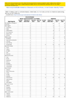 Arboviral diseases neuroinvasive and nonneuroinvasive Babesiosis Week 07 Weekly cases of notifiable diseases United States US territories and NonUS Residents week ending February 20 2021