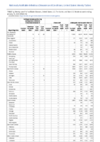 Carbapenemaseproducing carbapenemResistant Enterobacteriaceae Week 03 Weekly cases of notifiable diseases United States US territories and NonUS Residents weeks ending January 18 2020
