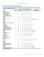 MMWR Morbidity and Mortality Weekly Report Notifiable Diseases and Mortality Tables Vol 64 No 20 May 29 2015
