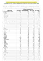 Chlamydia trachomatis infection Week 06 Weekly cases of notifiable diseases United States US Territories and NonUS Residents week ending February 11 2023