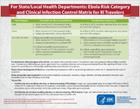 For StateLocal Health Departments Ebola Risk Category and Clinical Infection Control Matrix for Ill Travelers 20150707