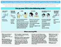 For Airport and Airplane Cleaning Crews Using Personal Protective Equipment PPE