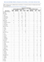 Ehrlichiosis and Anaplasmosis Week 28 Weekly cases of notifiable diseases United States US territories and NonUS Residents week ending July 17 2021