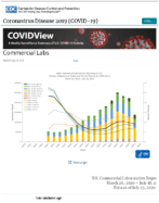 Commercial Labs Updated July 34 2020