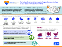 The Sodium Reduction in Communities Program demonstrates early success October 2016 September 2018