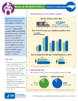 Buckle Up Restraint Use In North Carolina December 2014