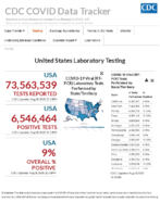 United States laboratory testing commercial and reference public health and hospital laboratories Aug 18 2020