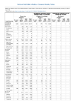 Gonorrhea Haemophilus influenzae invasive disease all ages all serotypes Haemophilus influenzae invasive disease age 5 years Week 08 Weekly cases of notifiable diseases United States US territories and NonUS Residents weeks ending February 23 2019