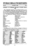 Weekly Reports for JANUARY 10 1930