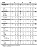 TABLE 1 Asthma Indicators by Sex among adults with current asthma in 9 states and Puerto Rico BRFSS 2007 Arizona