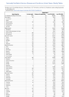 Gonorrhea Week 37 Weekly cases of notifiable diseases United States US Territories and NonUS Residents week ending September 16 2023