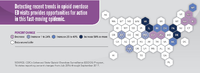 Detecting Recent Trends in Opioid Overdose ED Visits Provides Opportunities for Action in This FastMoving Epidemic CDC Vital Signs March 6 2018