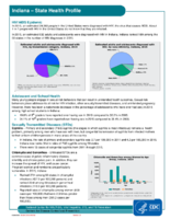 Indiana  State Health Profile 2015