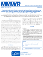 MMWR Morbidity and Mortality Weekly Report Vol 73 No 26 July 4 2024