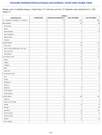 Malaria Week 11 Weekly cases of notifiable diseases United States US Territories and NonUS Residents week ending March 21 2026