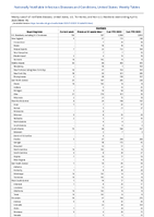 Giardiasis Week 14 Weekly cases of notifiable diseases United States US Territories and NonUS Residents week ending April 8 2023