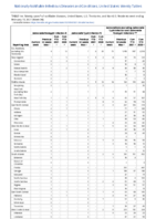 Salmonella Paratyphi infection Salmonella Typhi infection Salmonellosis excluding Salmonella Typhi infection and Salmonella Paratyphi infection Week 06 Weekly cases of notifiable diseases United States US territories and NonUS Residents weeks ending February 13 2021