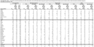 Supplementary Table 2 Total Deaths Human Immunodeficiency Virus HIVrelated Deaths and NonHIVrelated Deaths Among Persons Aged 13 Years with Diagnosed HIV Infection by Year of Death and Area of Residence at Time of Death  United States and Puerto Rico 2010 and 2017