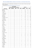 Arboviral diseases neuroinvasive and nonneuroinvasive continued Babesiosis Week 25 Weekly cases of notifiable diseases United States US territories and NonUS Residents weeks ending June 20 2020