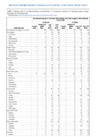 Vibriosis any species of the family Vibrionaceae other than toxigenic Vibrio cholerae O1 or O139 Week 48 Weekly cases of notifiable diseases United States US territories and NonUS Residents weeks ending November 30 2019