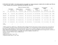 Supplementary Table 2 Reversible Postpartum Contraceptive Use Among Nonpregnant Sexually Active Teen Mothers Aged 20 Years  5 Sites Pregnancy Risk Assessment Monitoring System PRAMS 20042013
